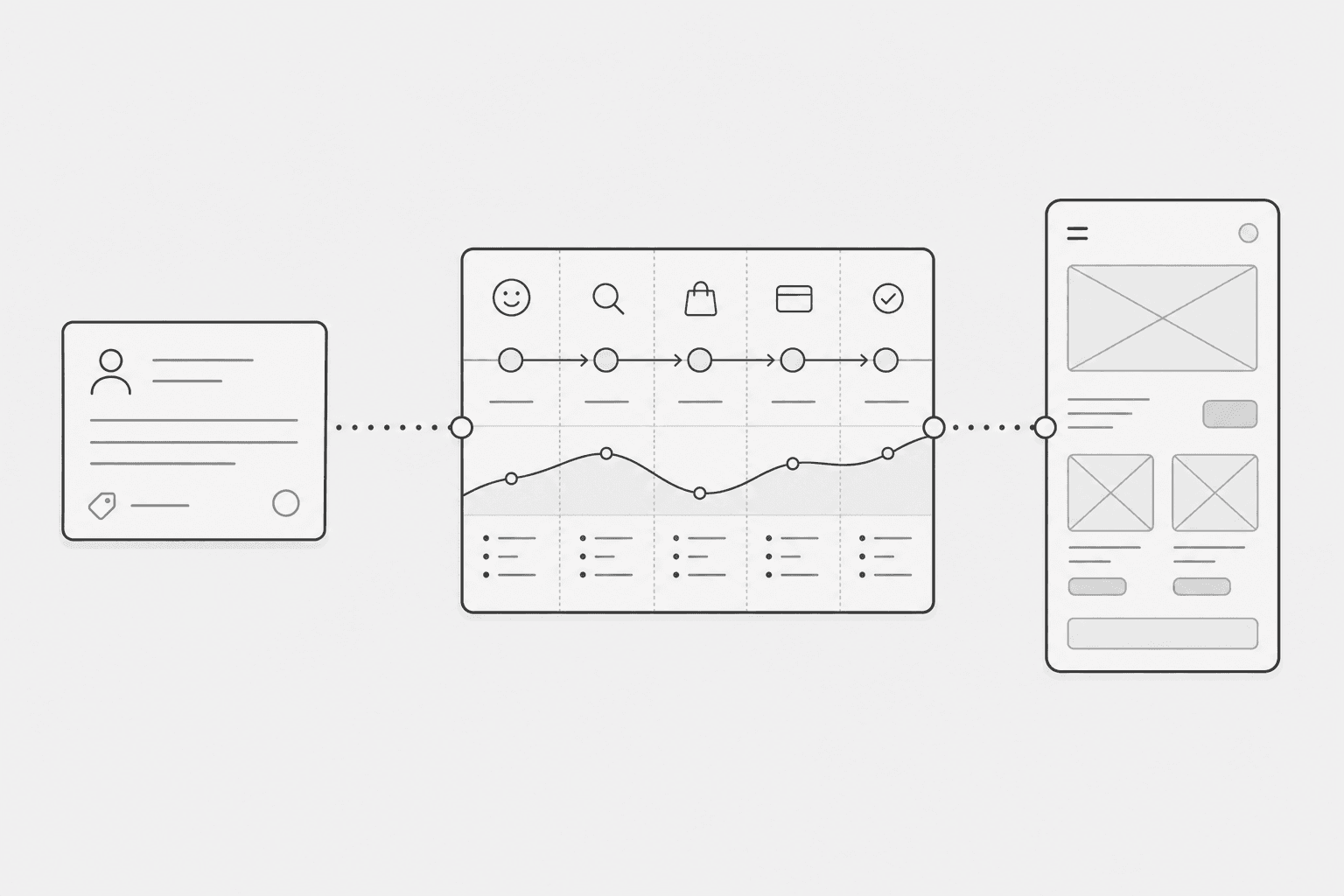 User stories, journey map, and UI plan connected to one another