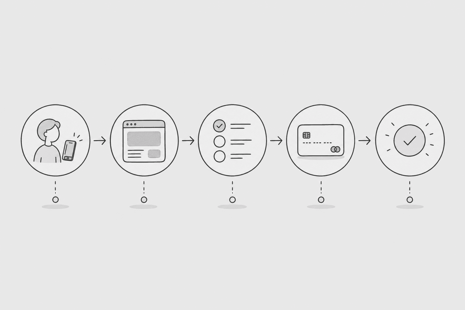 User journeys